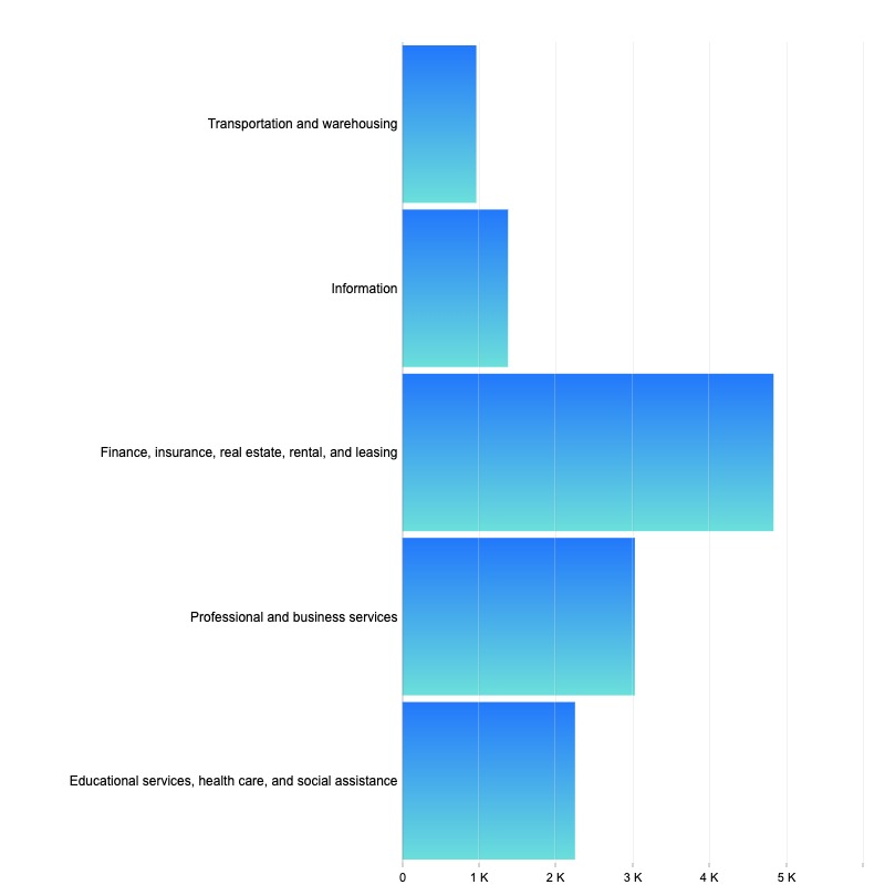 JavaScript Charts Gallery | ZoomCharts