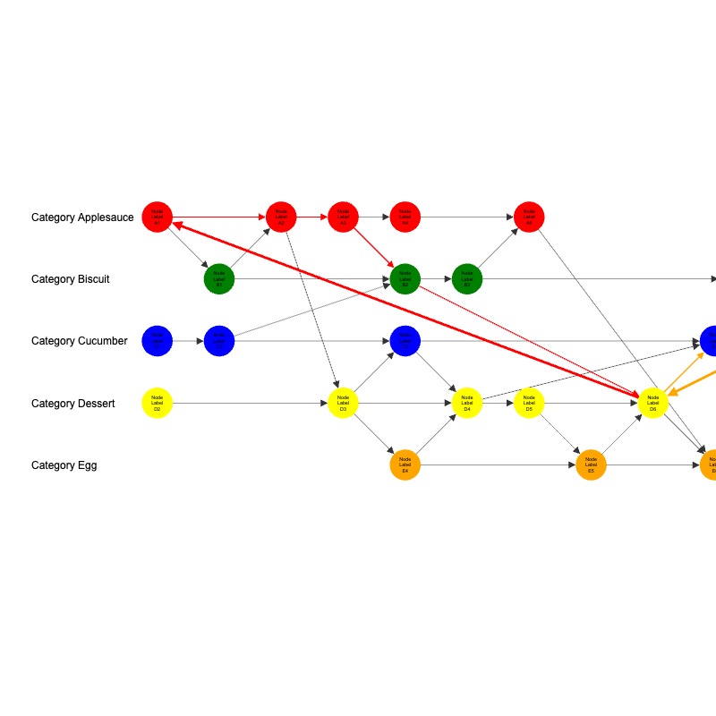 Chart Types Charts Gallery | ZoomCharts