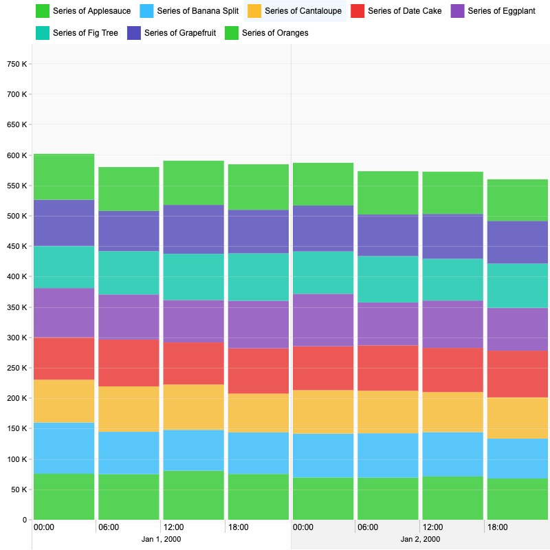 Inline Legend | ZoomCharts Gallery