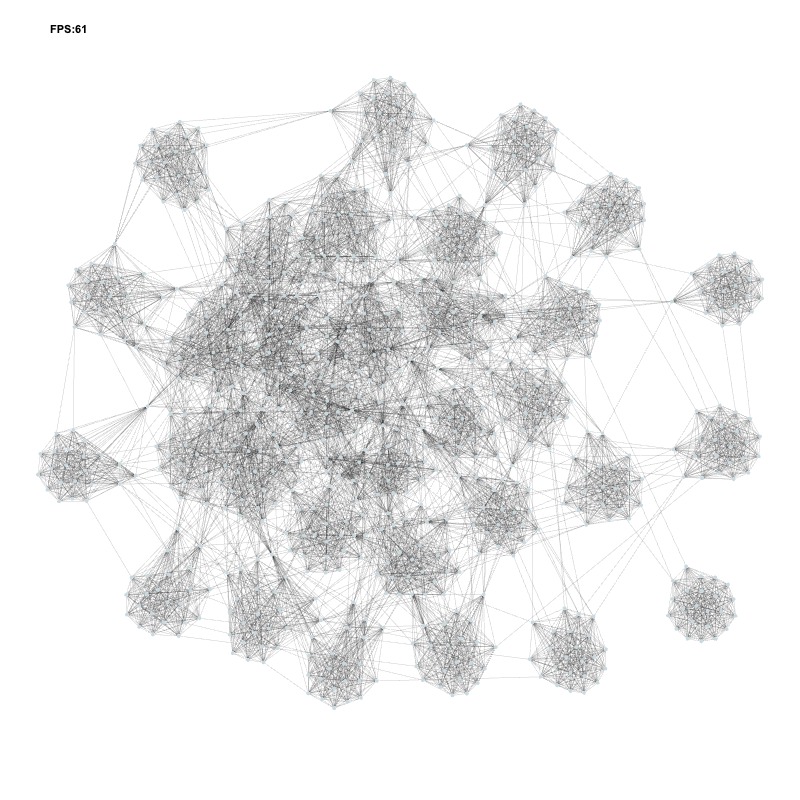 Big data graph with clustered nodes | ZoomCharts Gallery